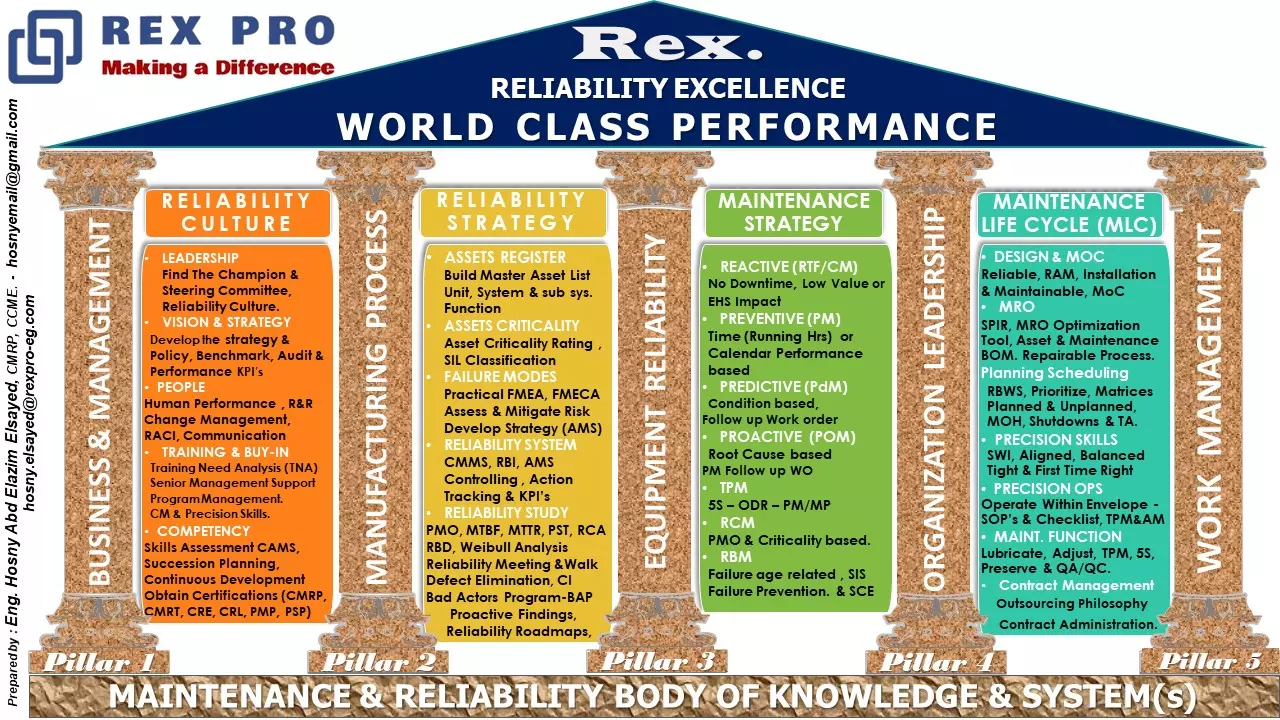 Rex Module - WORLD CLASS PERFORMANCE